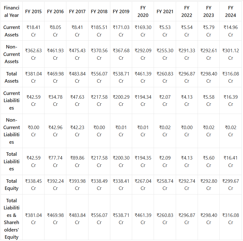 Empower India Share Price Target 2025 to 2030