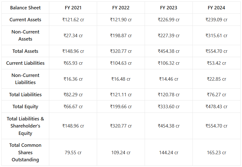Vikas Lifecare Share Price Target 2025 to 2030