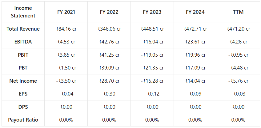 Vikas Lifecare Share Price Target 2025 to 2030