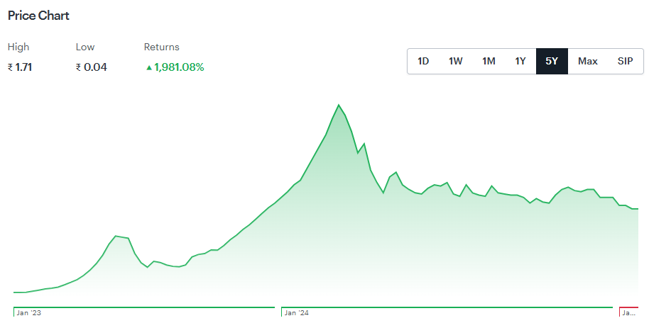 Avance Technologies Share Price Target 2025 to 2030