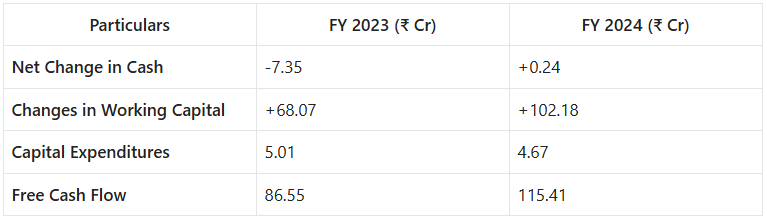 Vikas Ecotech Share Price Target 2025 to 2030