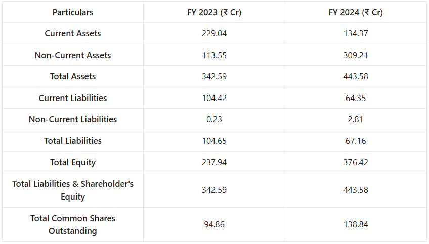 Vikas Ecotech Share Price Target 2025 to 2030