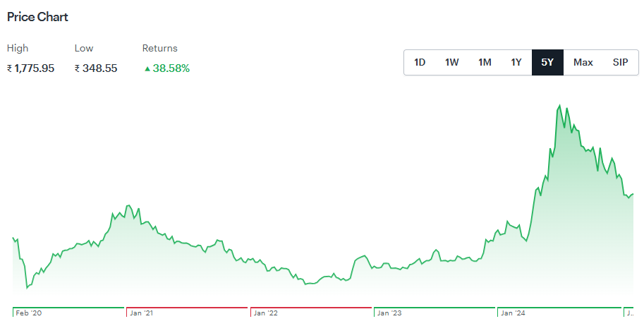 Amara Raja Batteries Share Price Target 2025 to 2030