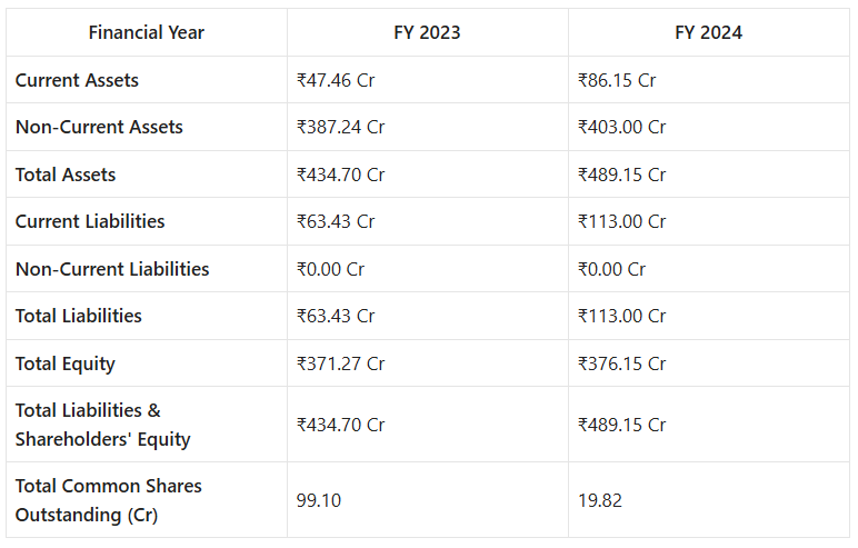 Avance Technologies Share Price Target 2025 to 2030