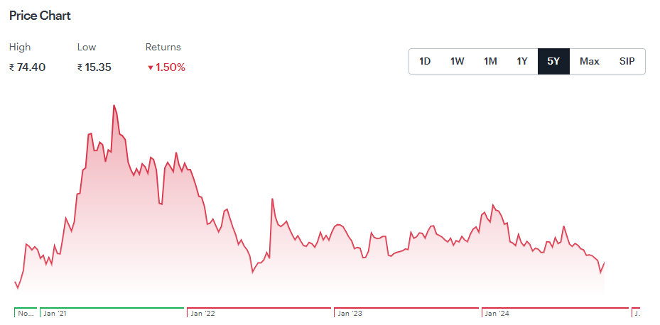 Subex Ltd Share Price Target 2025 to 2030